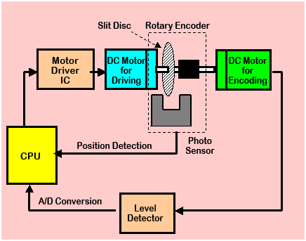 Block Diagram