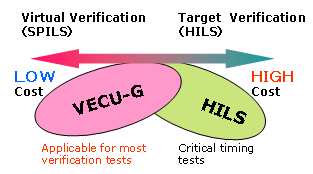 VECU-G Benefits